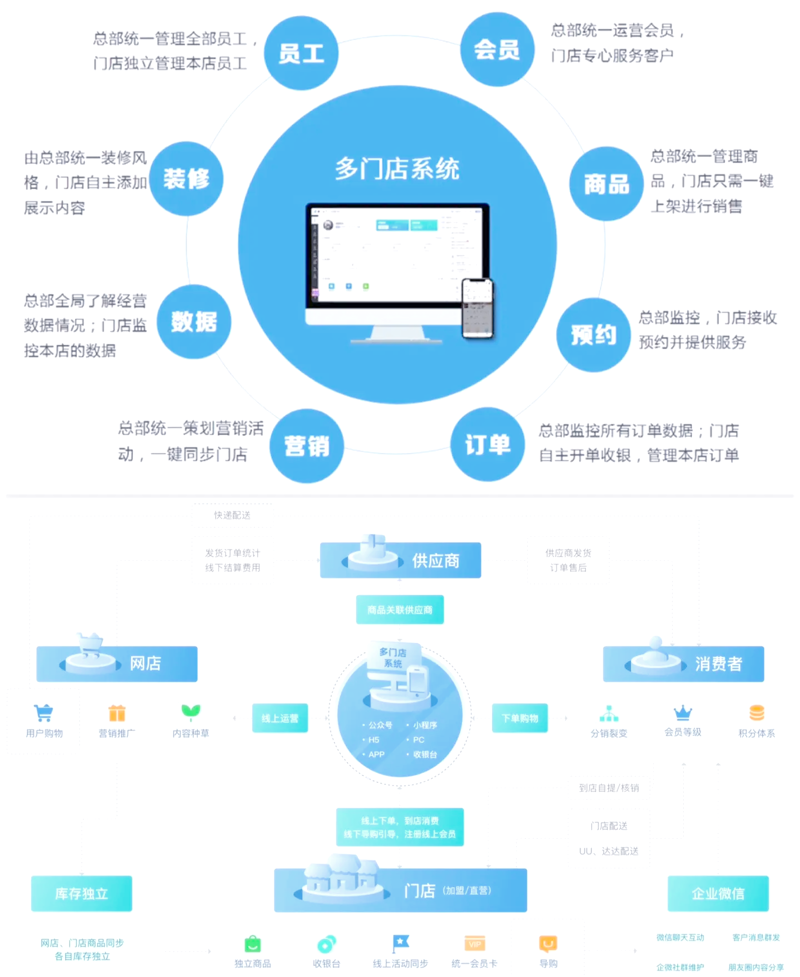 淮安软件开发：城市智慧的创新引擎