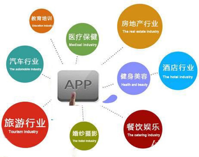 如何为企业选择合适的企业管理系统