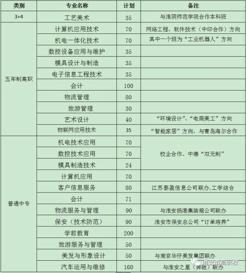 如何选购淮安软件开发服务